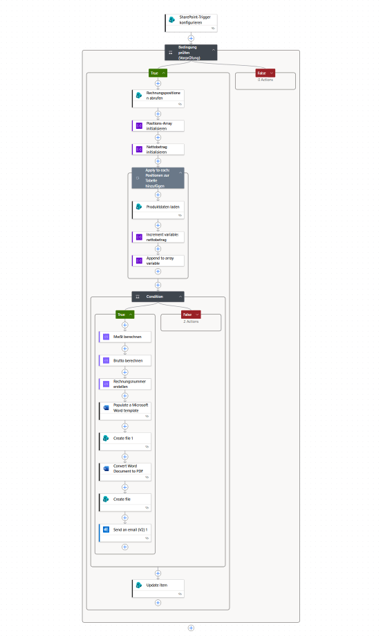 Demonstrativer Power-Automate-Flow für Rechnungsdaten und Dokumenterstellung
