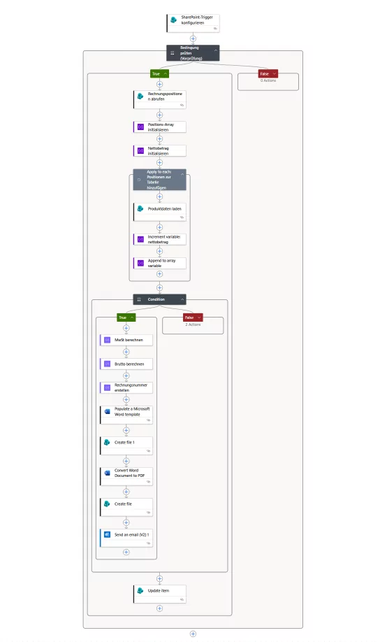 Power Automate Flow für automatische Rechnungserstellung und Versand